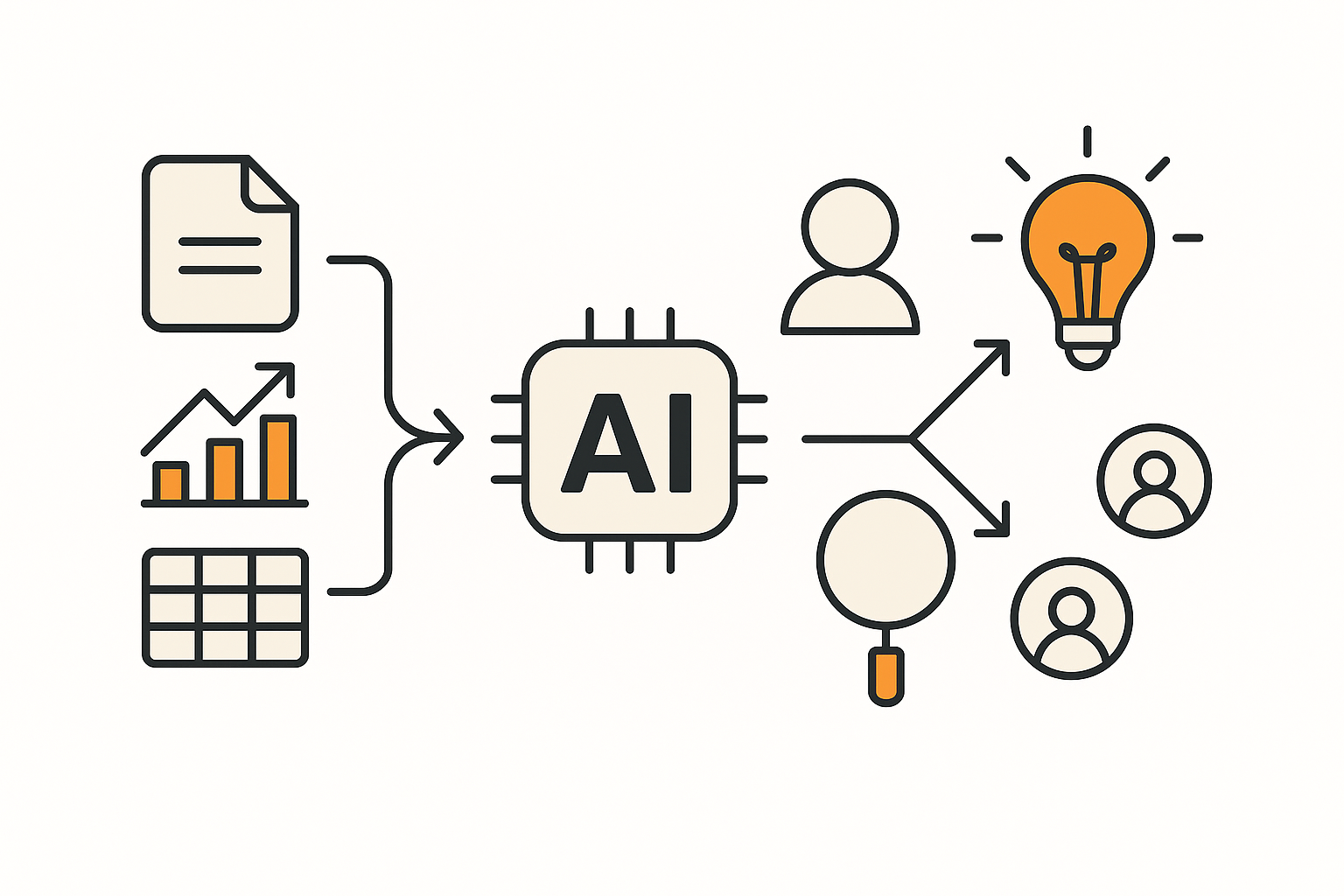 Hjairna Insights - AI-driven business intelligence och automatiserade rapporter för CFO och Controllers